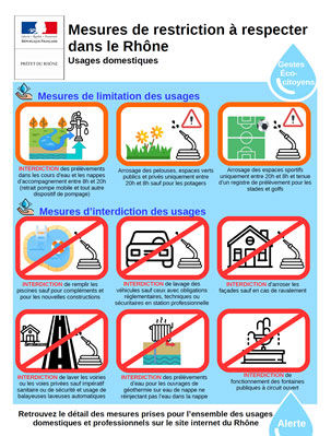 Image showing water restrictions in the Rhone area, including Cours, Winslow's twin town